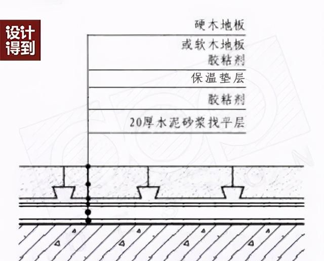 什么是三层实木地板？如何施工与应用？