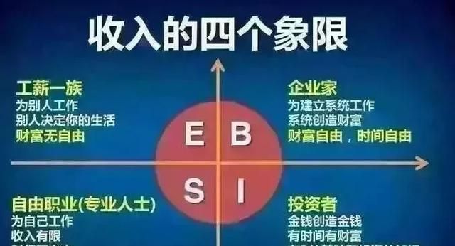 边上班边创业可以吗图3