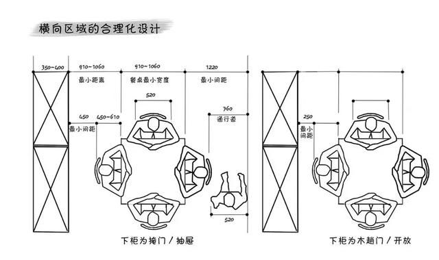 家具定制好还是成品好？柜子好不好用？内部结构带你看出来