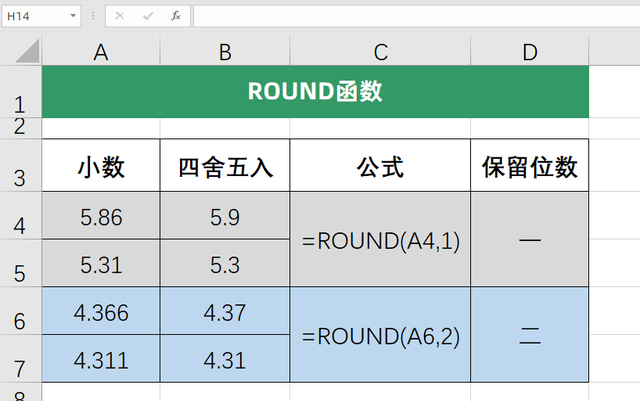 让excel自动取舍小数点，这三个函数都能轻松搞定