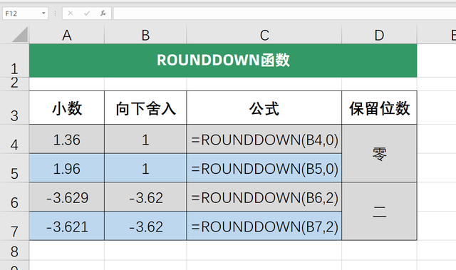 让excel自动取舍小数点，这三个函数都能轻松搞定