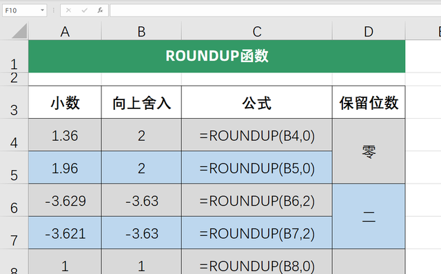 让excel自动取舍小数点，这三个函数都能轻松搞定