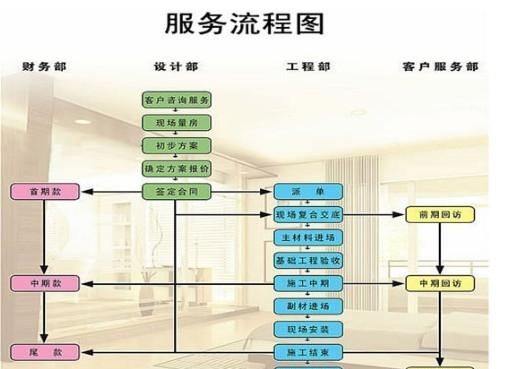 家装必看教程：家装木工施工工艺流程