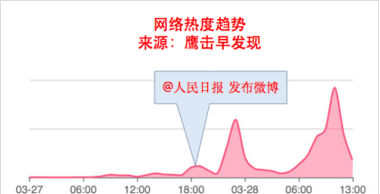 央视曝光APP#自动续费套路#，如何取消自动扣费看这里！