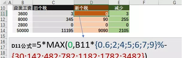 个税起征点预计上调至5000，一份最新、最简个税计算Excel公式