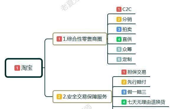 新手小白怎么开淘宝店?卖家如何做淘宝，前期该如何运作运营店铺