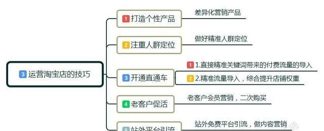 新手小白怎么开淘宝店?卖家如何做淘宝，前期该如何运作运营店铺