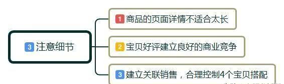 如何做好淘宝店铺详情页设计，如何能提高转化率？详情页设计攻略