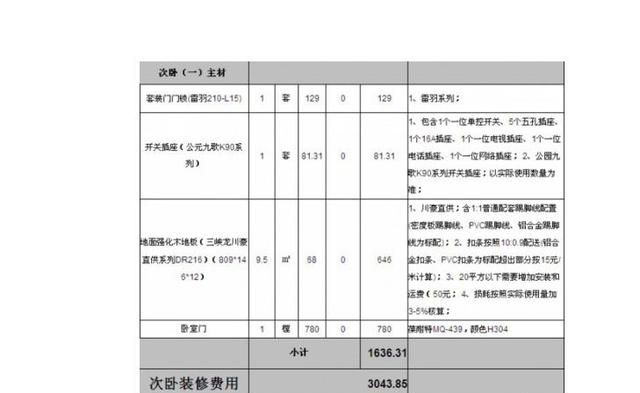 装修的时候哪个环节可以缩减费用呢图2