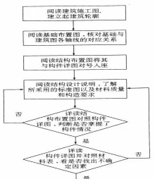 看懂建筑结构图纸竟然这么简单？网友：没有读过书的我完全搞的懂