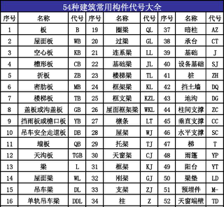 看懂建筑结构图纸竟然这么简单？网友：没有读过书的我完全搞的懂