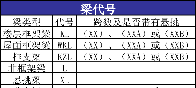 看懂建筑结构图纸竟然这么简单？网友：没有读过书的我完全搞的懂