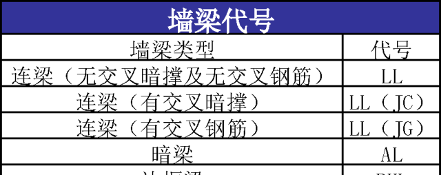 看懂建筑结构图纸竟然这么简单？网友：没有读过书的我完全搞的懂