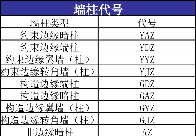 看懂建筑结构图纸竟然这么简单？网友：没有读过书的我完全搞的懂