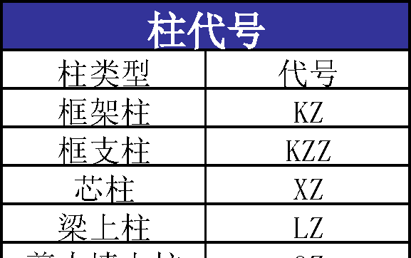 看懂建筑结构图纸竟然这么简单？网友：没有读过书的我完全搞的懂