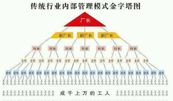 直销和传销有什么区别?如何判断?图1