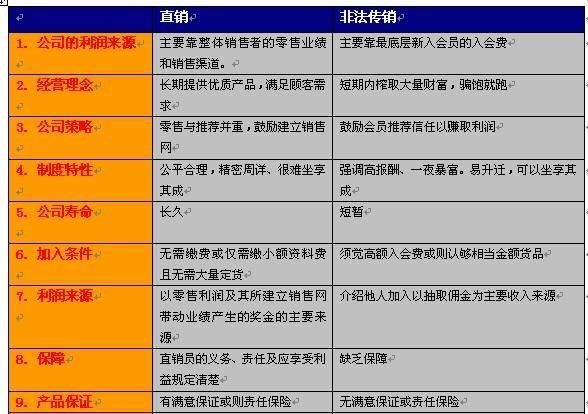 直销和传销有什么区别?如何判断?图2