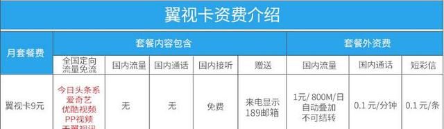 电信9元互联网套餐，爱奇艺、今日头条系等免流，网友：通话良心