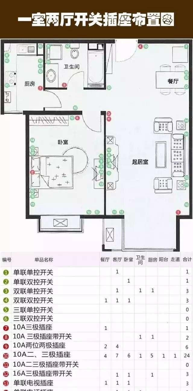 如何设计布局家装灯具的开关图,灯具开关布局怎么设计图5