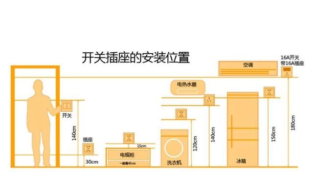 如何设计布局家装灯具的开关图,灯具开关布局怎么设计图6