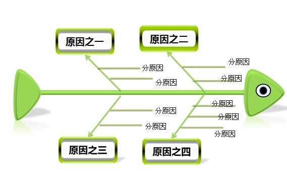 如何才能把施工员遇到的问题解决掉图2