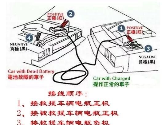 车子怎么借电打火图4