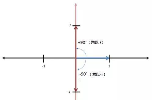 虚数有什么意义,虚数有意义吗图8