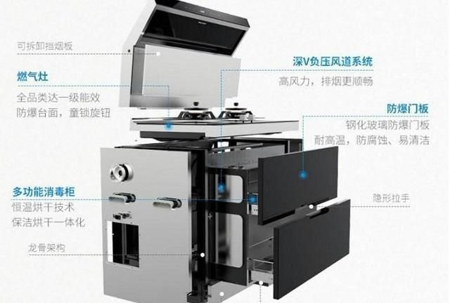 集成灶哪个牌子的好用,集成灶用哪个牌子的比较好图2