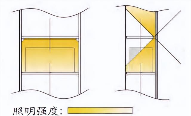 定制橱柜的照明存在哪些问题？到底该如何合理设计？