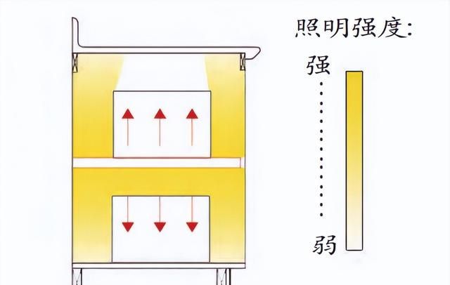 定制橱柜的照明存在哪些问题？到底该如何合理设计？