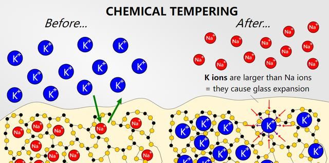 钢化玻璃是怎么钢化的图8