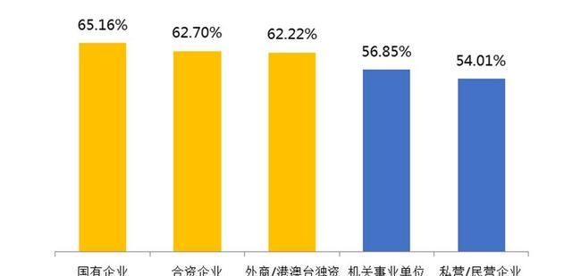 职场上想要升职加薪？超6成白领选择这么做