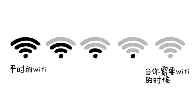 Wi-Fi信号不好怎么办？