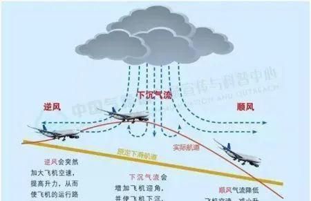 下击暴流造成宁波多人伤亡，何为“低空风怪”天气威力如此之大？