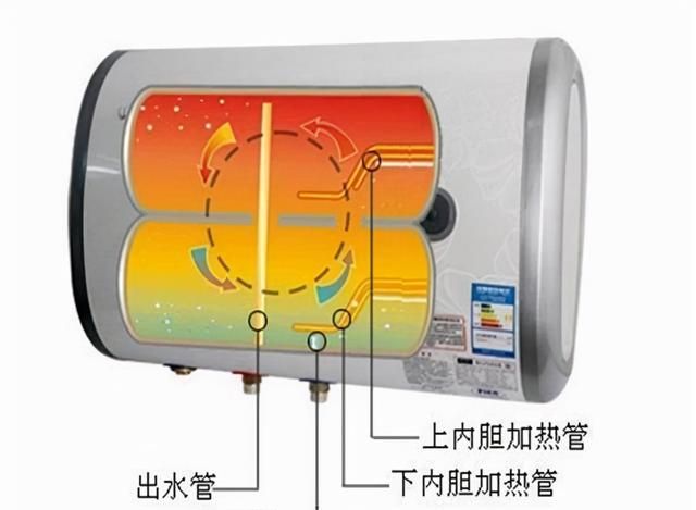 害怕水量不够？买电热水器别再只盯着容量了，这三个参数同样关键