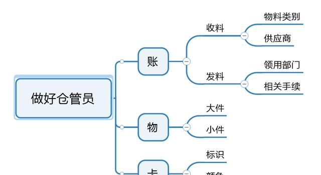 如何去努力做好一个属于仓管的工作岗位图1