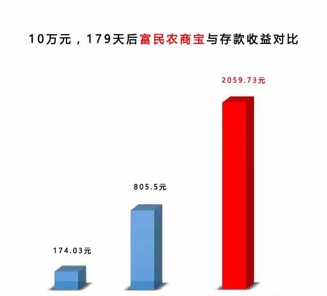 告诉你几个赚钱小窍门，让你下班之后依然可以轻松增加收入~