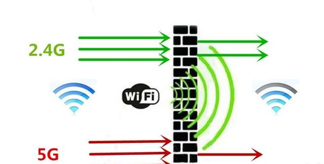 怎么让手机连接wifi速度变快图3