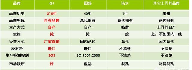 装修水管哪种好(装修哪种水管比较好)图9