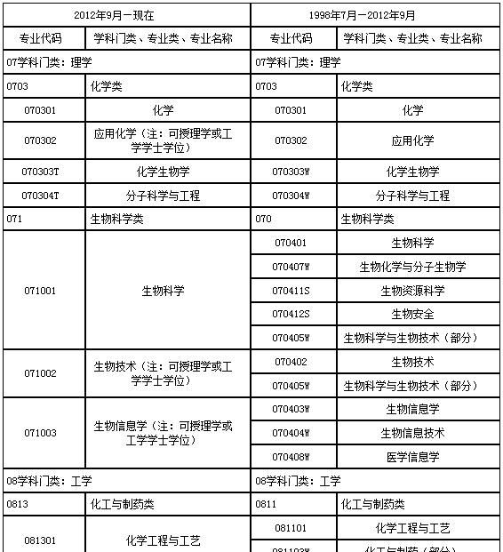 考执业药师都需要具备什么条件图1