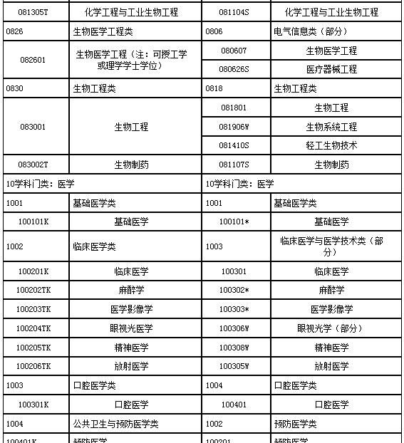 考执业药师都需要具备什么条件图2