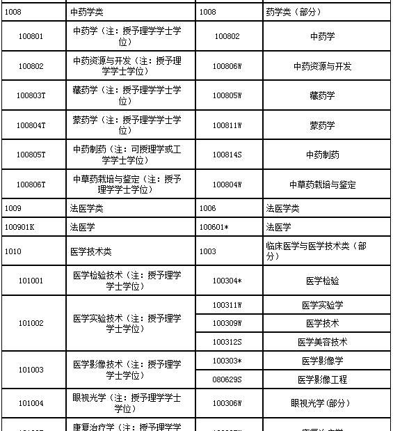 考执业药师都需要具备什么条件图3