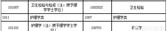 考执业药师都需要具备什么条件图5