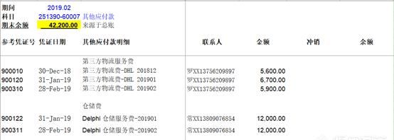 总账会计每个月的工作流程有哪些图3