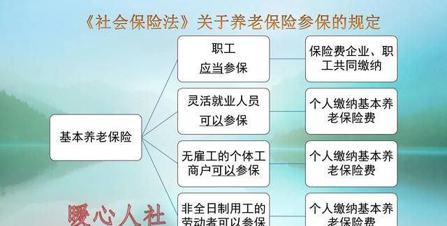 失业后怎样继续购买社保图1