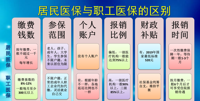 社保断缴有六个方面的影响，为什么缴费时间越长断缴影响越小？