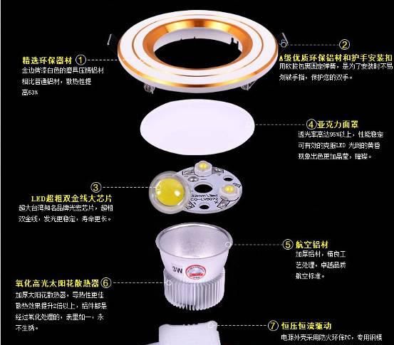 什么是筒灯什么是射灯,筒灯和射灯哪个安全性好图2