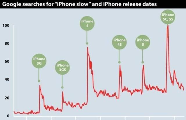 苹果手机速度变慢了怎么办图2