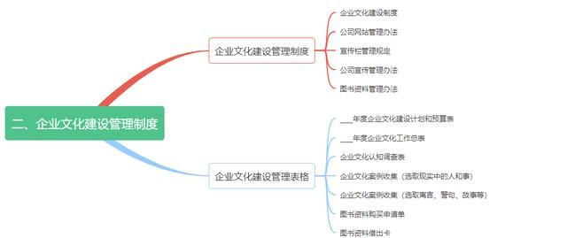 企业管理制度有哪些图2