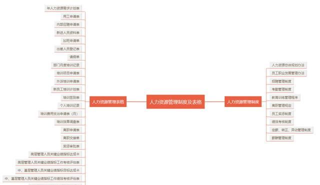 企业管理制度有哪些图3